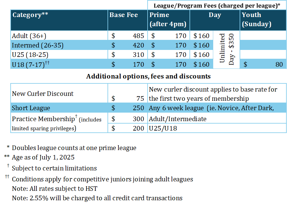 2025 26 member fee chart 1